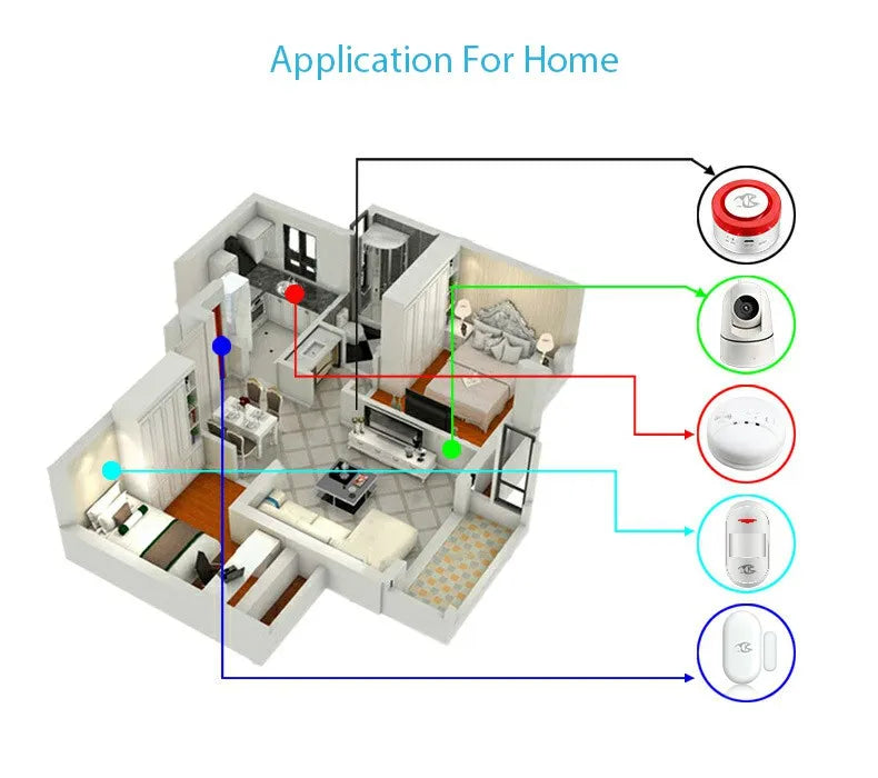Smart Home Security System Wireless WIFI Siren with Door Contact PIR Sensor - Home Alarm Wireless Siren WIFI Siren