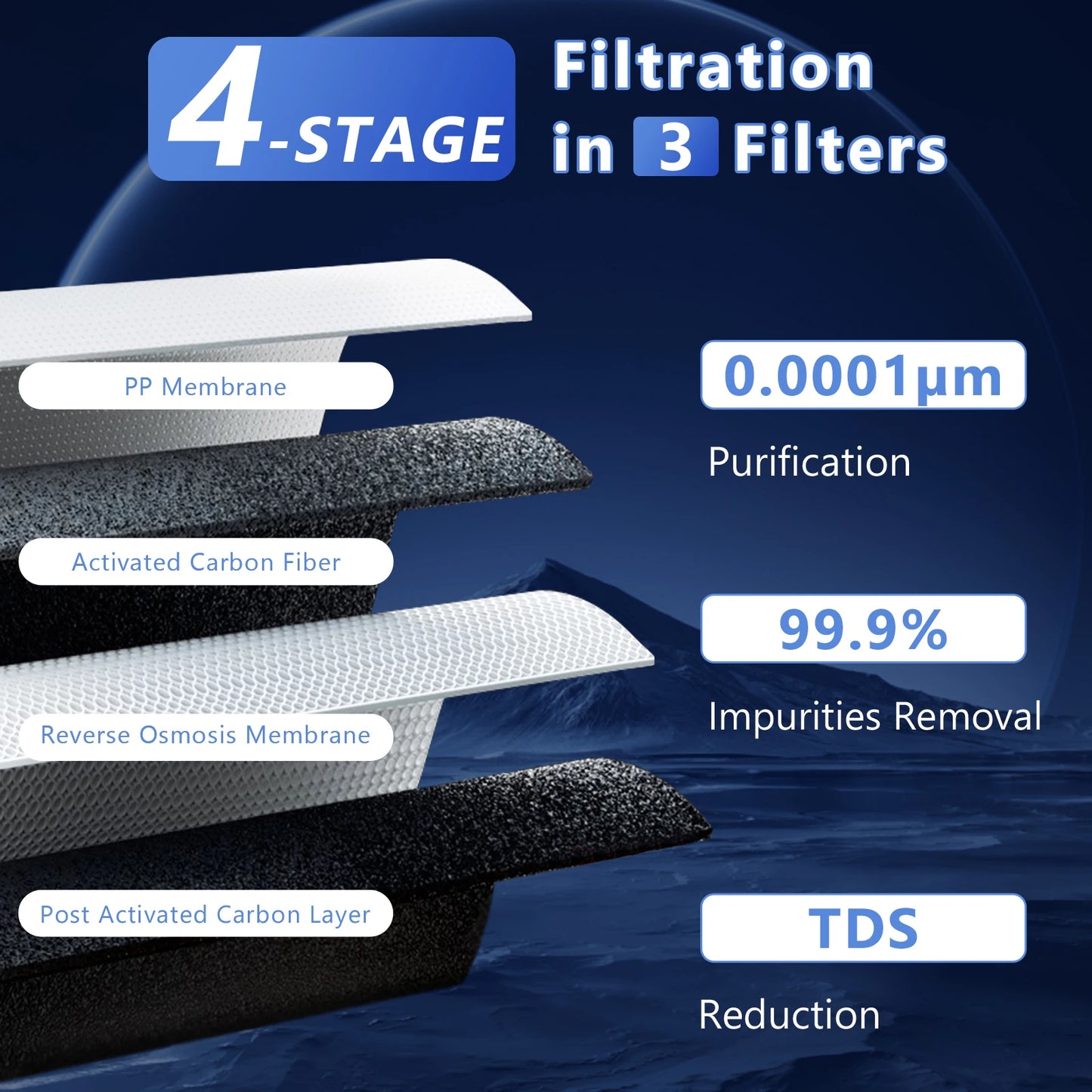 600G Kitchen tankless electronic reverse osmose four stage under counter housing water purifier RO Water Purifier