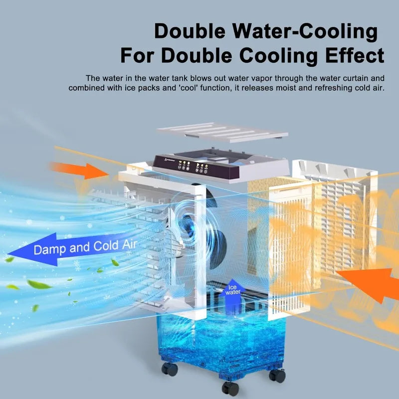 1800CFM Swamp Cooler,Portable Evaporative Air Cooler,Cooling Fan for Room Garage Patio,5.3 Gal Water Tank,3 Speeds,4 Ice Boxes