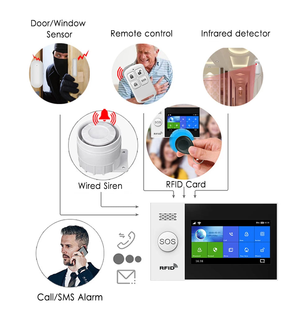 Tuya Smart Alarm System 4.3 inch Screen WIFI GSM Burglar Home Security With PIR Motion Sensor