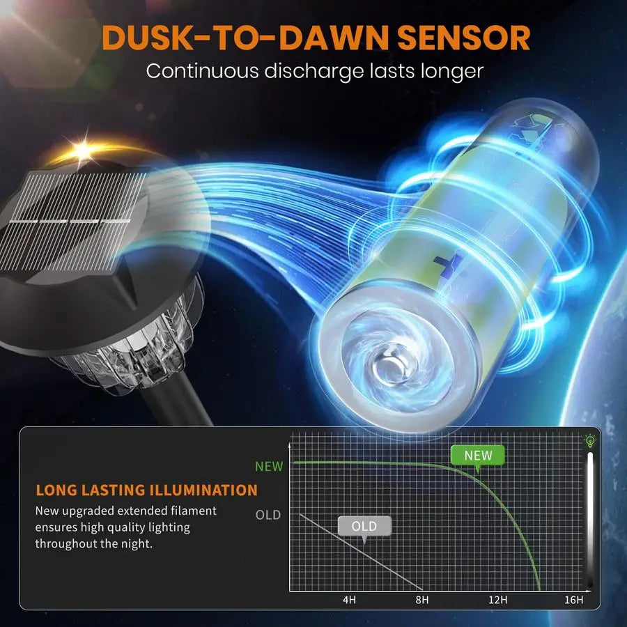 Bright 10 Pack Solar Lights Outdoor IP65 Waterproof,LED Solar Lights for Outside,Landscape Lighting,Garden Decorative for Yard,P