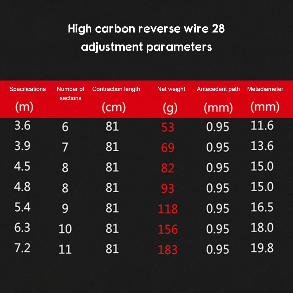Collapsible Hard Stream Fishing Pole Wear Resistant Fishing Gear Supplies Fishing Equipment（not sale）