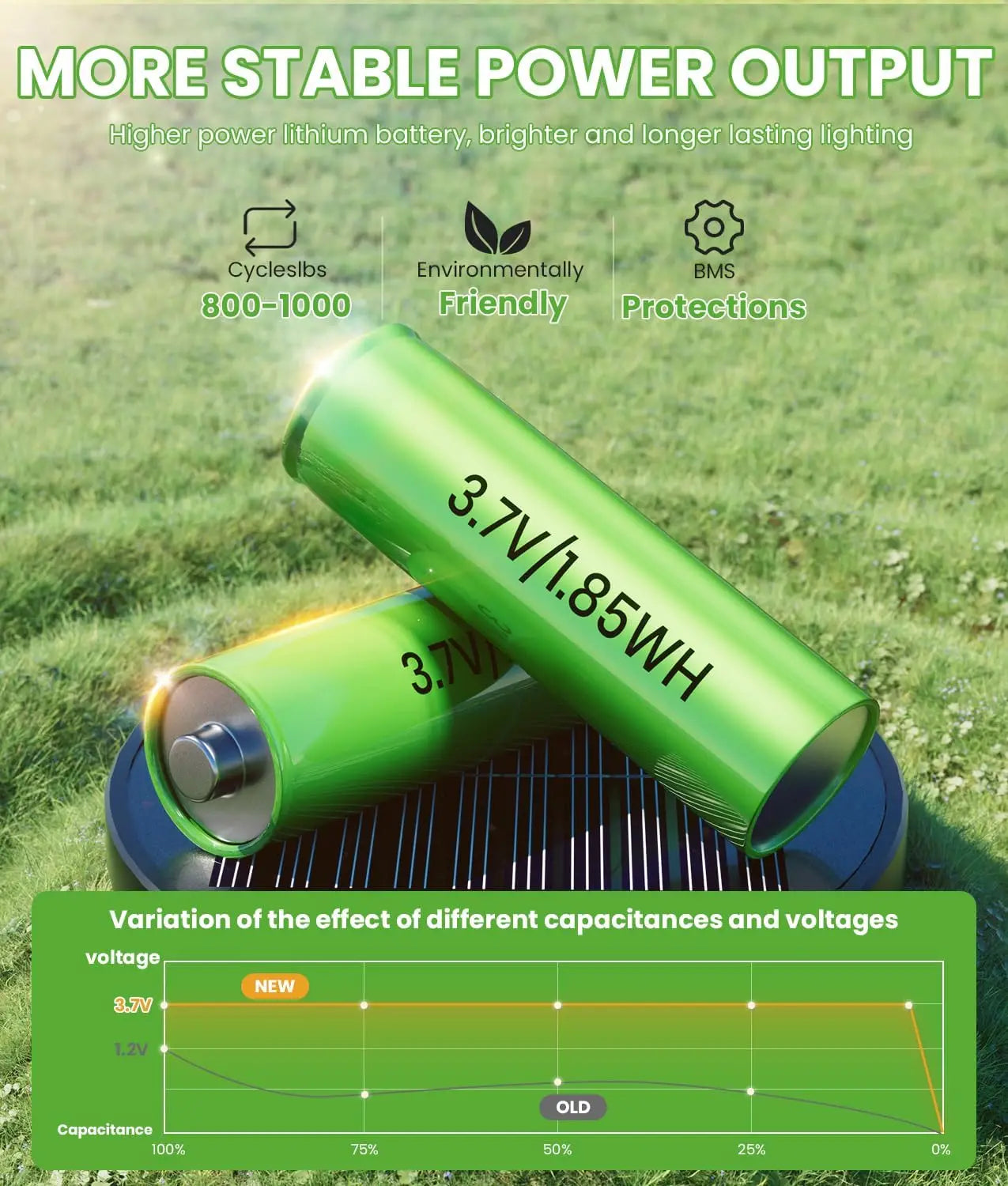 6-Pack Solar Pathway Lights, Waterproof IP65 Auto On/Off, Long-Lasting Outdoor Landscape Lighting for Yard Patio