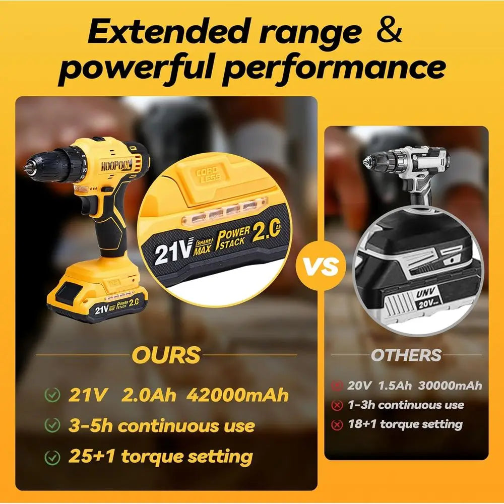 Tool Kit Box Drill Set with 21V Cordless Drill, Tool Box with Drill, Hand Drill Set for Men, Power Tool Combo for Home Repair, D