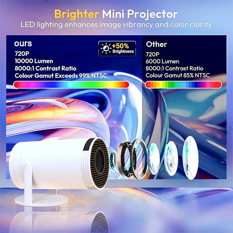 MangoCloud S100 Portable Projector 720p Home Cinema for Parties Gift Compact Size HD Projector for Entertainment