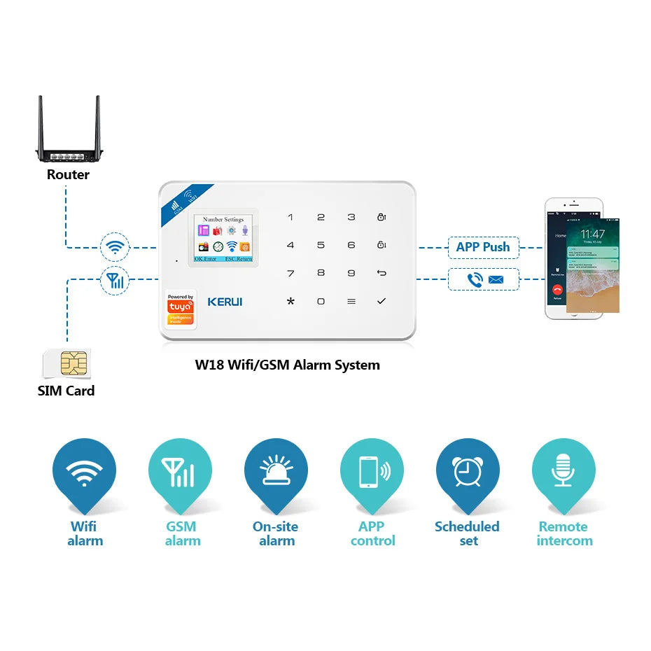 KERUI Smart Home Alarm 4G Window/Door Motion Sensor Siren Security System Kits Tuya Smart APP Control WIFI GSM Anti Theft W184