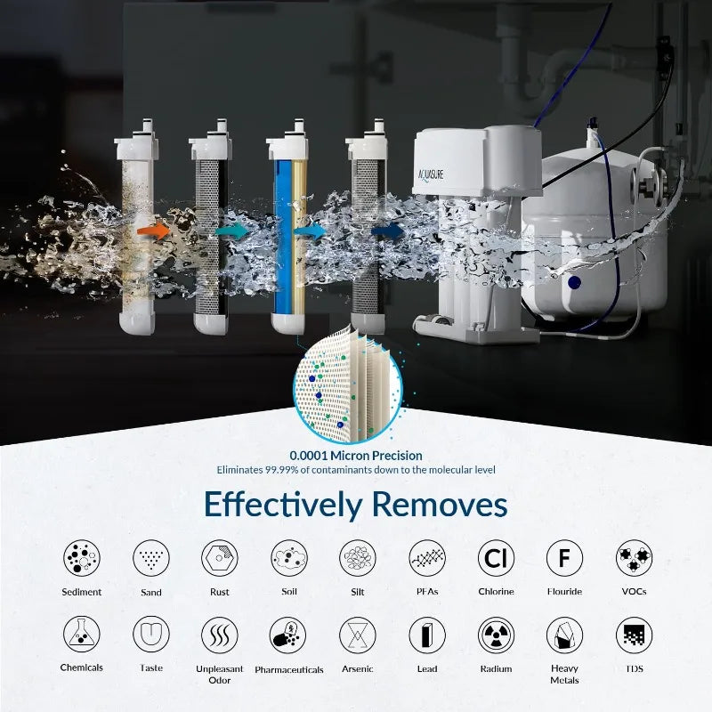 4-Stage Reverse Osmosis Under Sink Drinking Water RO Filtration Purification System | Removes Contaminants | 75 GPD,Leak-Proof
