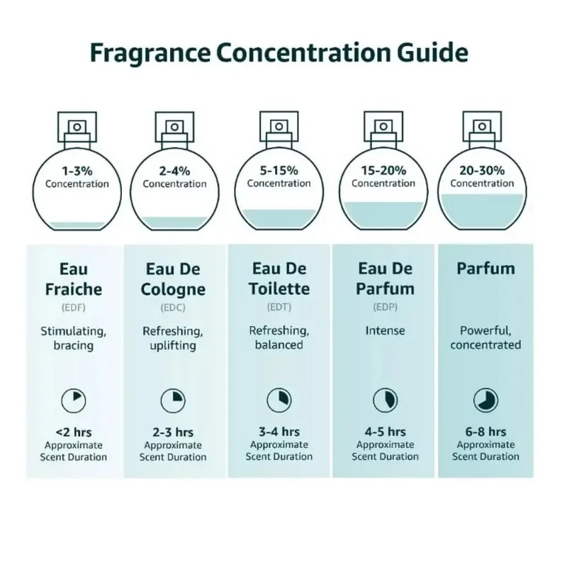 SANTAL33 Perfume Spray - Iconic Scent of New York A Cult Fragrance Unisex Eau De Parfume 50ml 1.7oz
