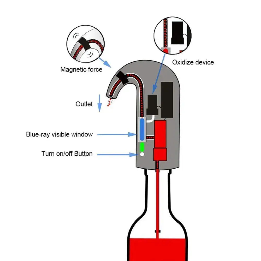 Electric Wine Decanters Smart Wine Pourer USB Charging Auto Drinks Dispenser Quick Automatic Red Wine Aerator Supplies Bar Tools