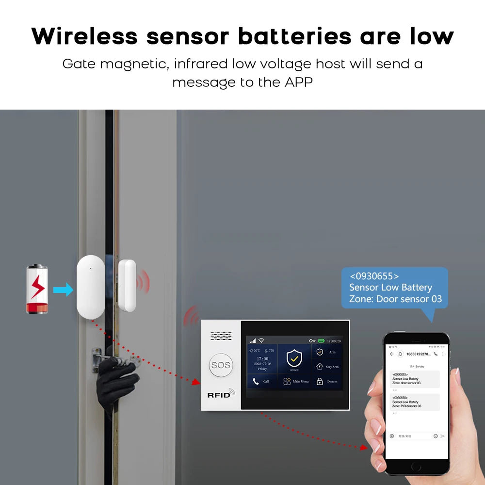 WIFI Smart Home Security Protection Alarm System 433MHZ Motion Detector Door Sensor Burglar IP Camera Work Alexa