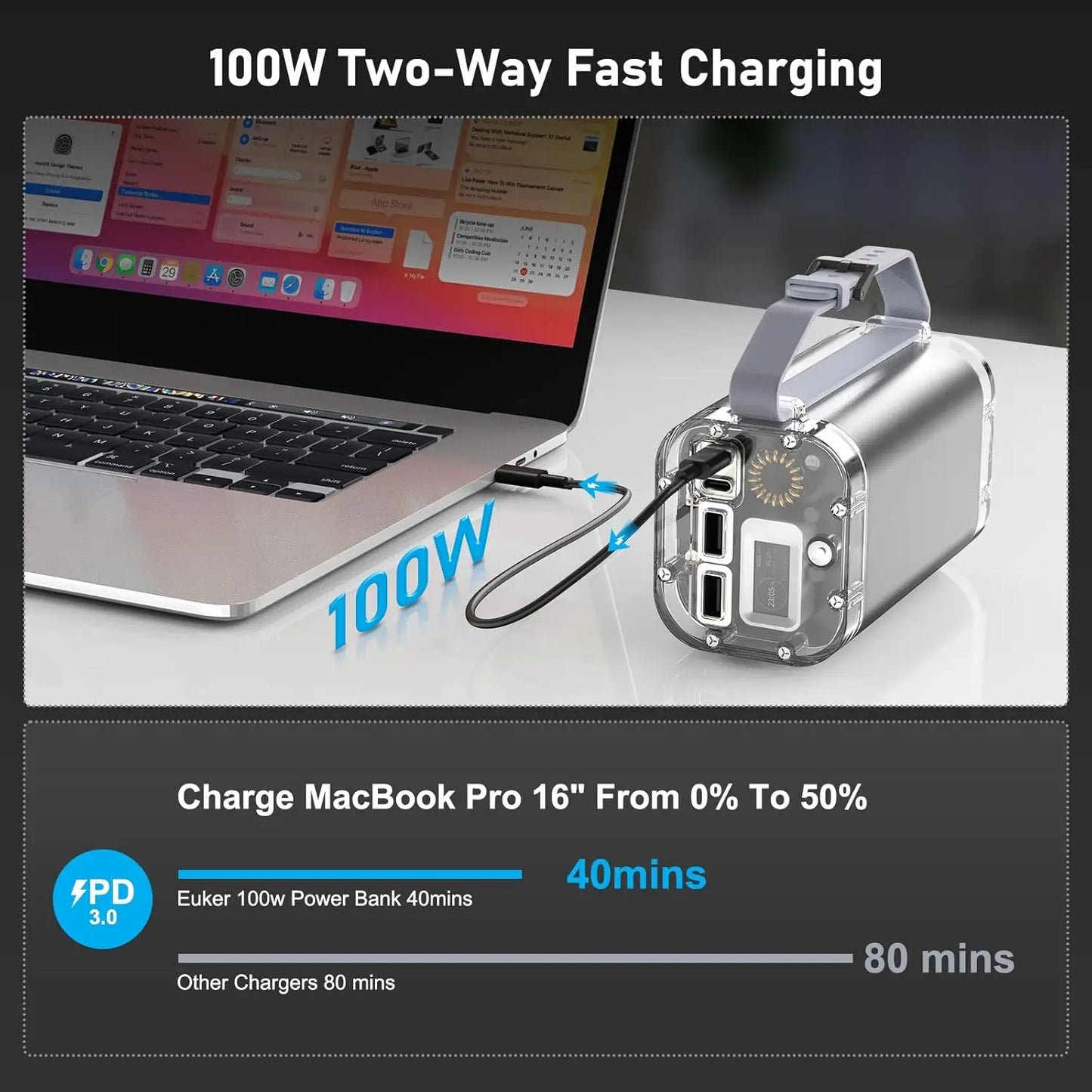 Power Bank 40000mAh 100W Laptop Portable Charger 4 Ports IP67 with LED Lights Power Station Battery Pack for iPhone Laptop