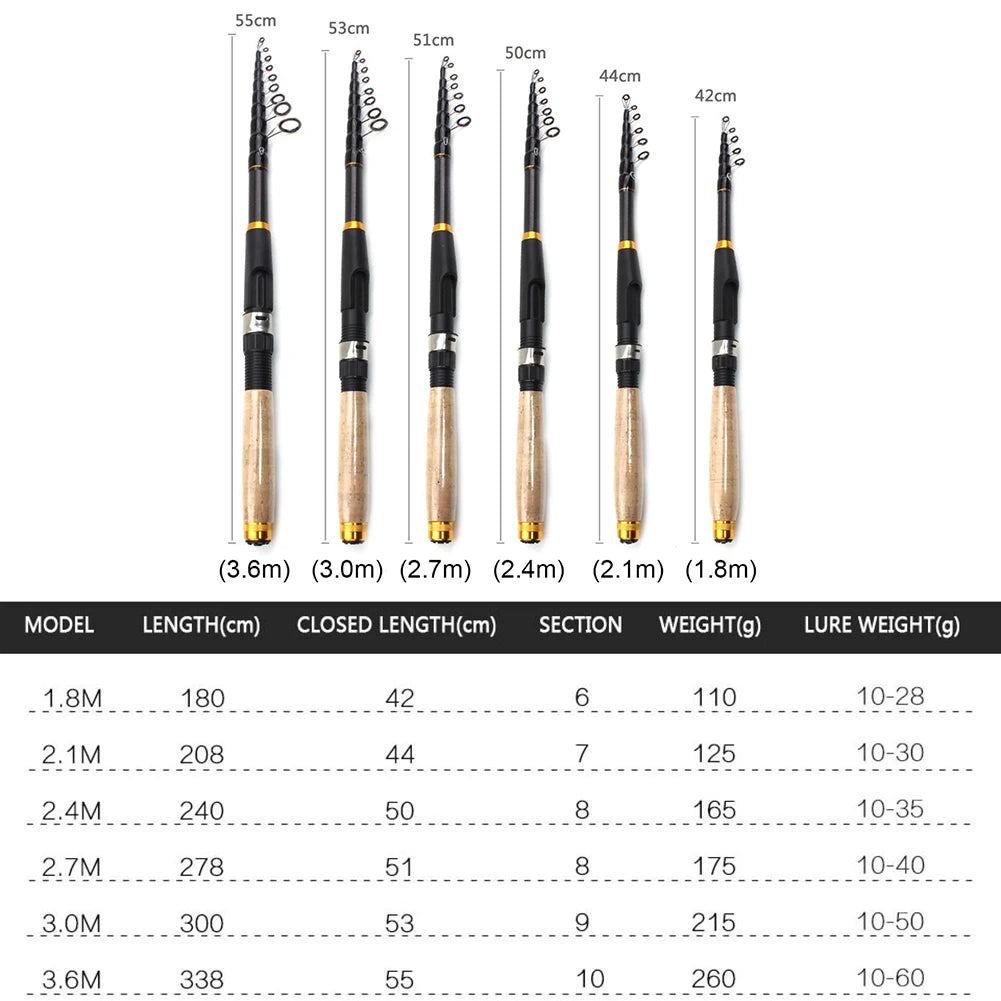 1.8-3.6m Ultrashort Telescopic Fishing Rod Multifunction Spinning Rod Carbon Fishing Fish Pole Durable Anti Slip Fishing Rod