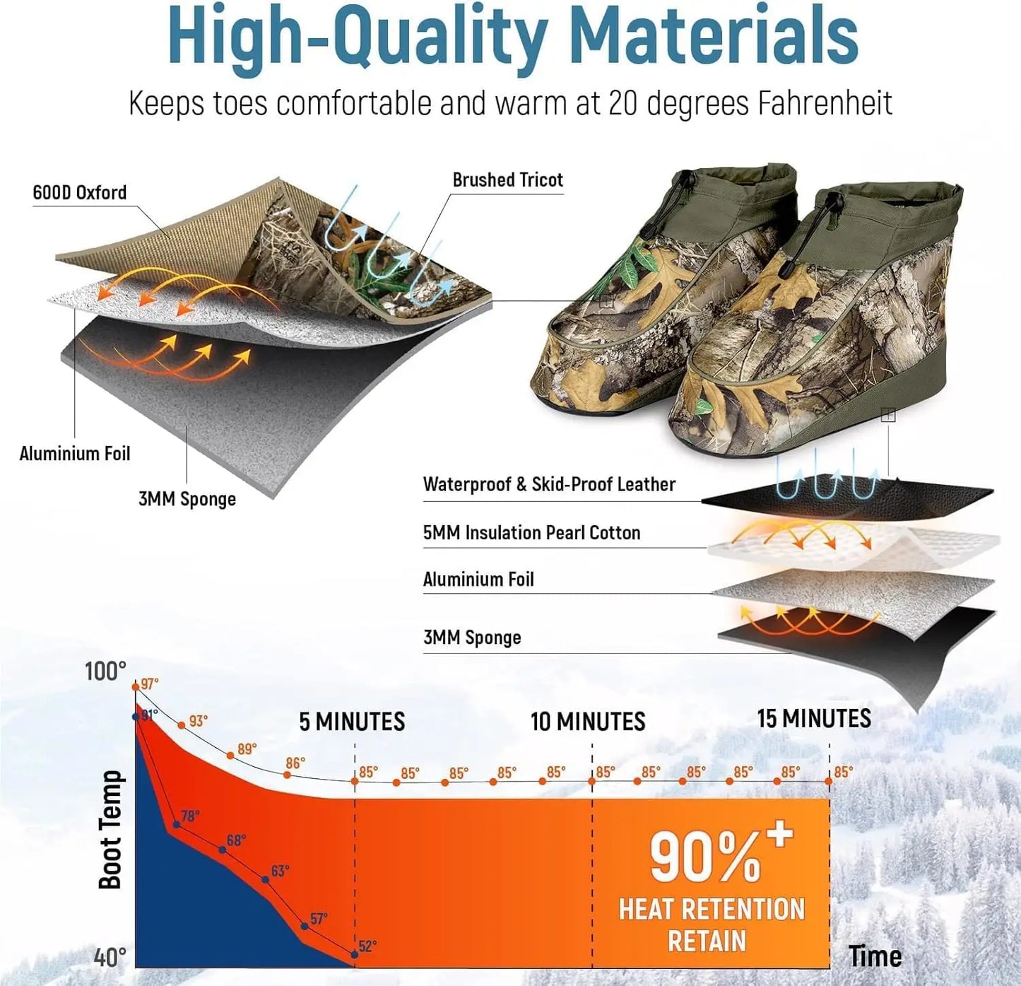 Hunting Insulated Shoe Covers Pairs Waterproof Camo Boot Insulated Covers for Hunting Fishing Camping Wildlife & Birdwatching