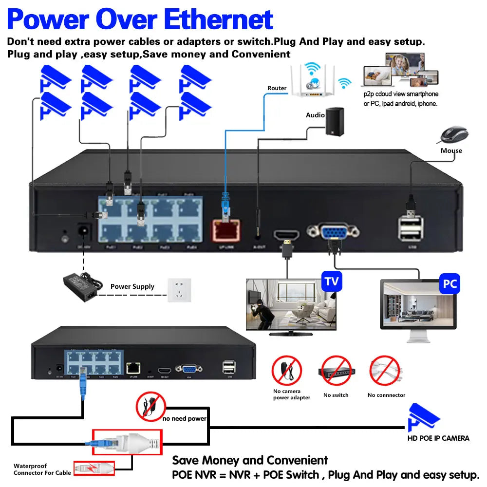 SMART LIFE 4K 8CH PoE NVR 8MP CCTV Security System Face Detection H.265+ Network Surveillance Audio Video Recorder NVR Tuya app