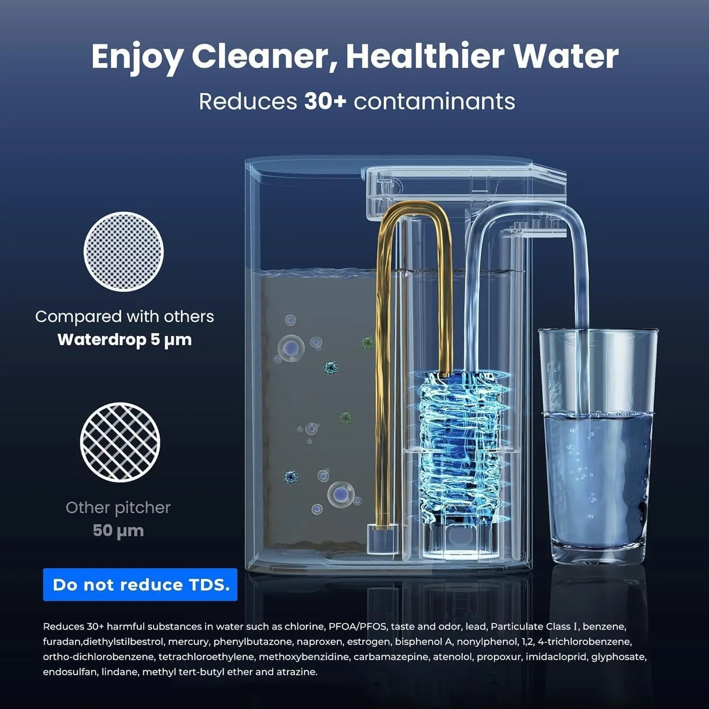 Waterdrop Electric Water Filter Pitcher, Dispenser, 200-Gallon Countertop Water Purifier, NSF/ANSI 401&53&42&372, Reduce PFAS