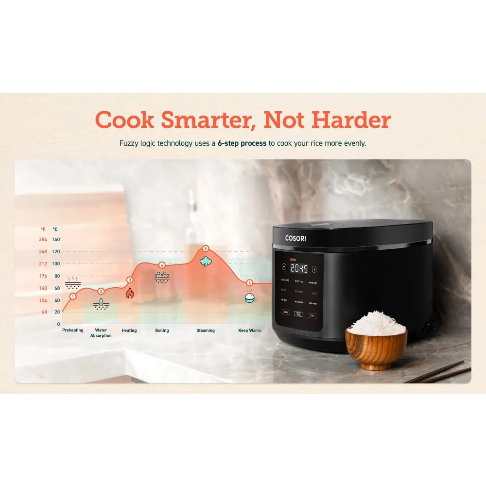 New COSORI 5 Quart Rice Cooker with 9 Cooking Functions