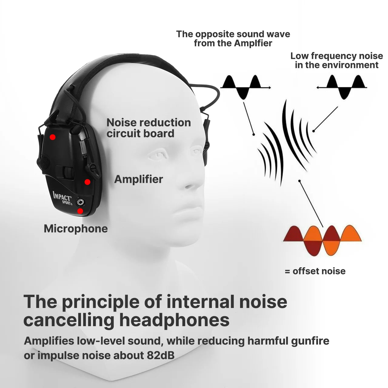 Hearing Protection Headphones  ( HL) Electronic Shooting Adjustable Headband Noise Reduction  hunting Earmuffs