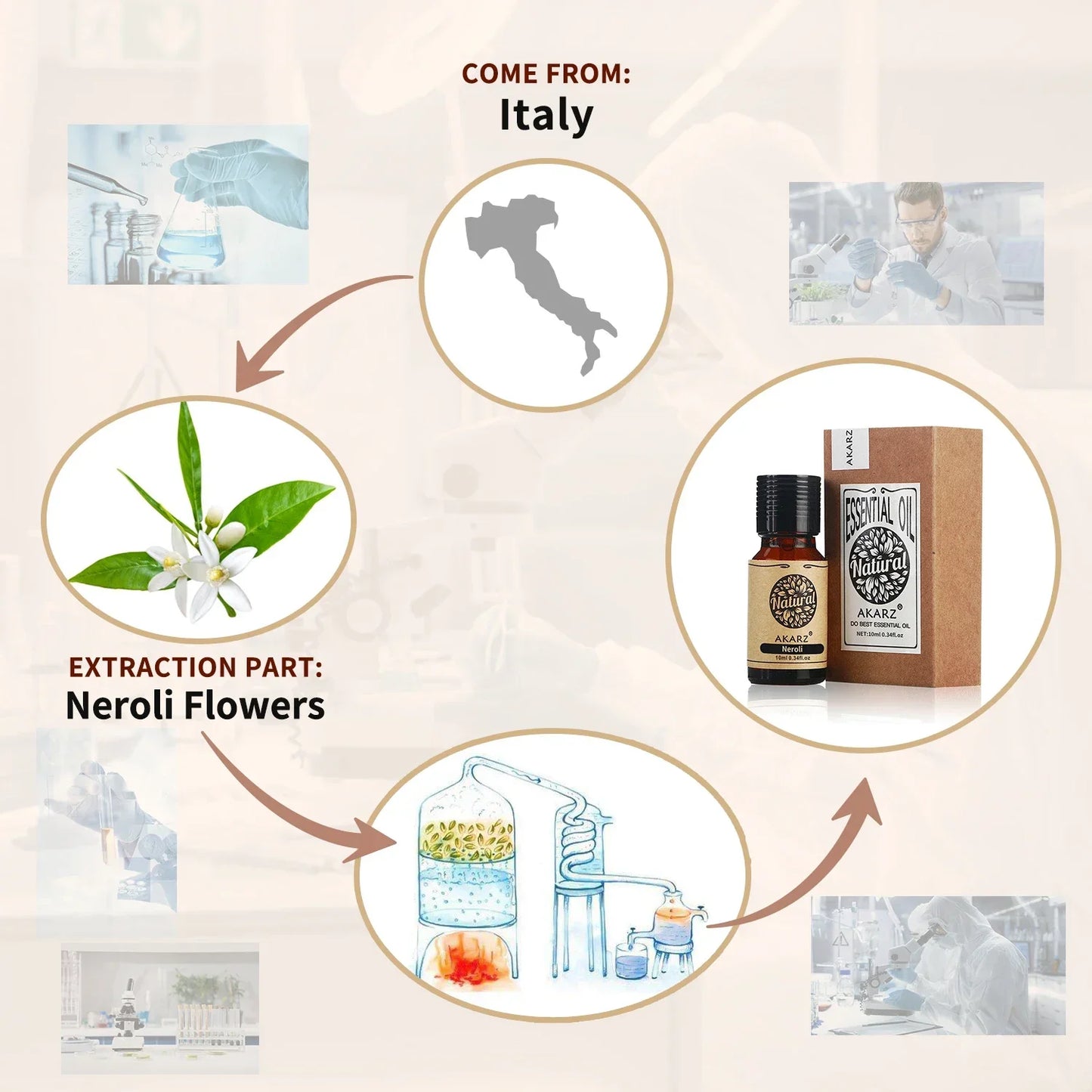Neroli Oil AKARZ Natural Oiliness Cosmetics Candle Soap Scents Making DIY Odorant Raw Material Neroli Flower fragrance Oil